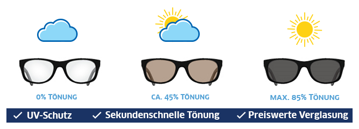 Selbsttönende Brillengläser für Sonnenbrille