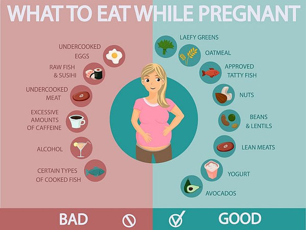 3. What to eat while pregnant chart - good and bad