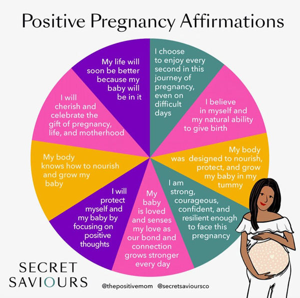 7. Positive pregnancy affirmations pie chart