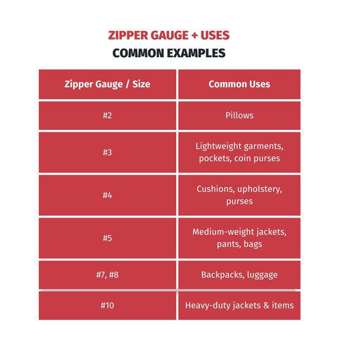 Comparison of zipper sizes and their common uses