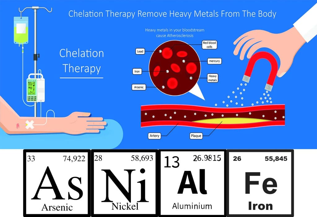 the mechanism of edta in chelation therapy