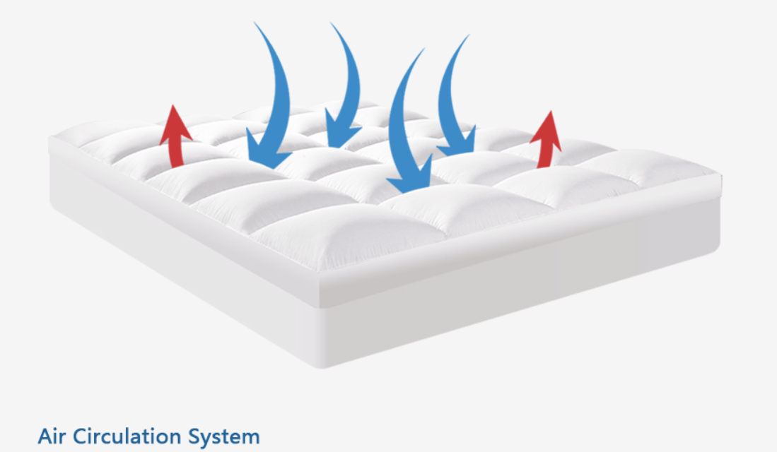 The Importance of a Mattress Topper