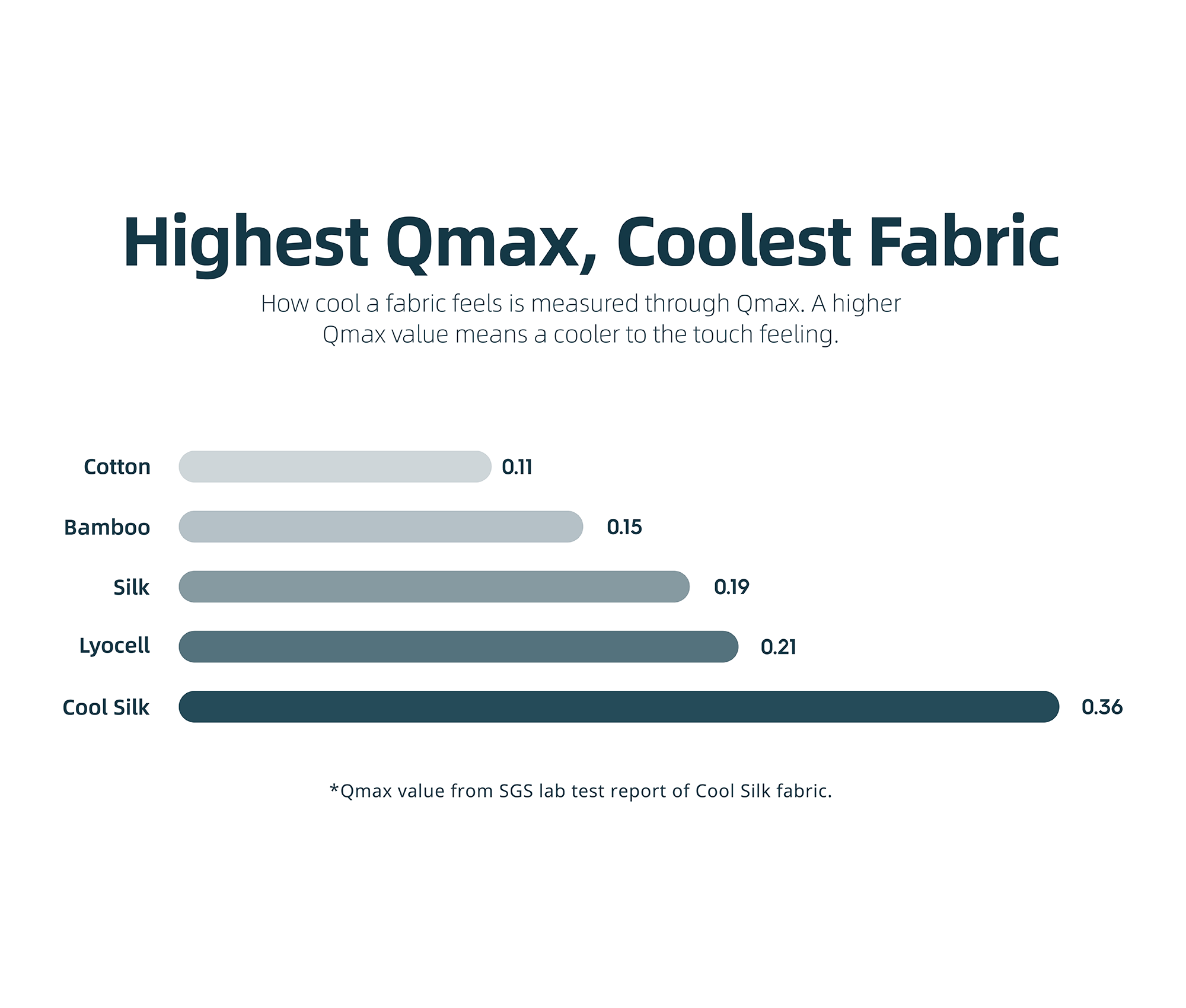cool silk Qmax