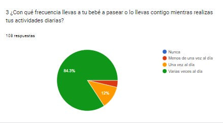 ¿Con qué frecuencia llevas a tu bebé a pasear o lo llevas contigo mientras realizas tus actividades diarias?