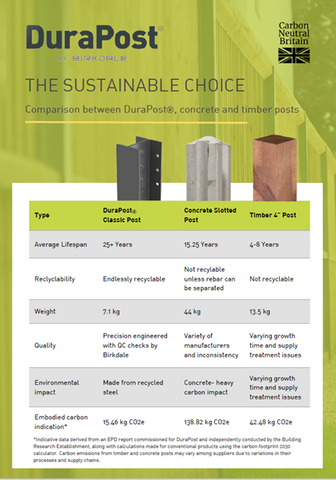 comparison chart between steel, timber and concrete fence posts by durapost