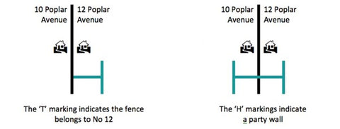 Property boundary H or T diagram, Which side of the fence is my responsibility?