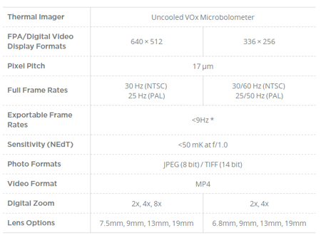 XT Specs