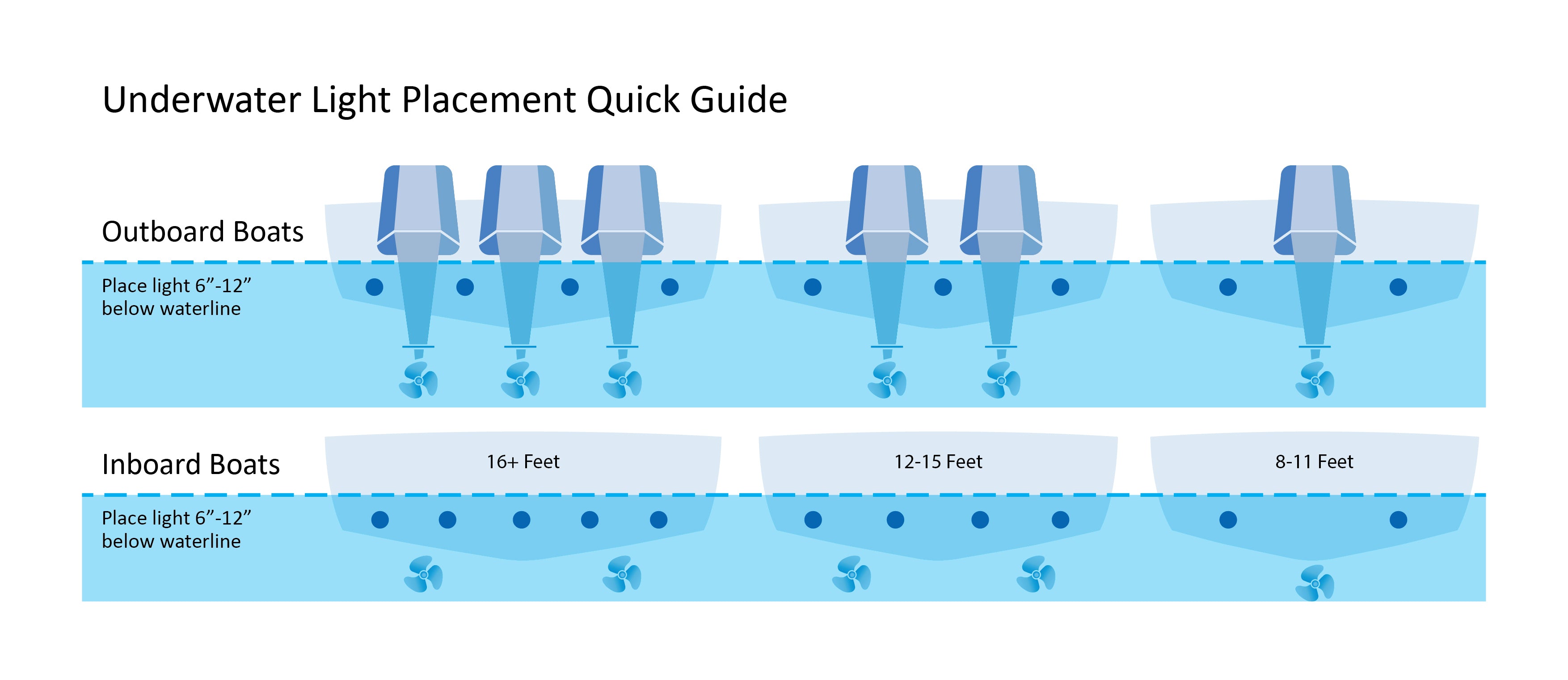 How many underwater boat lights do I need? 