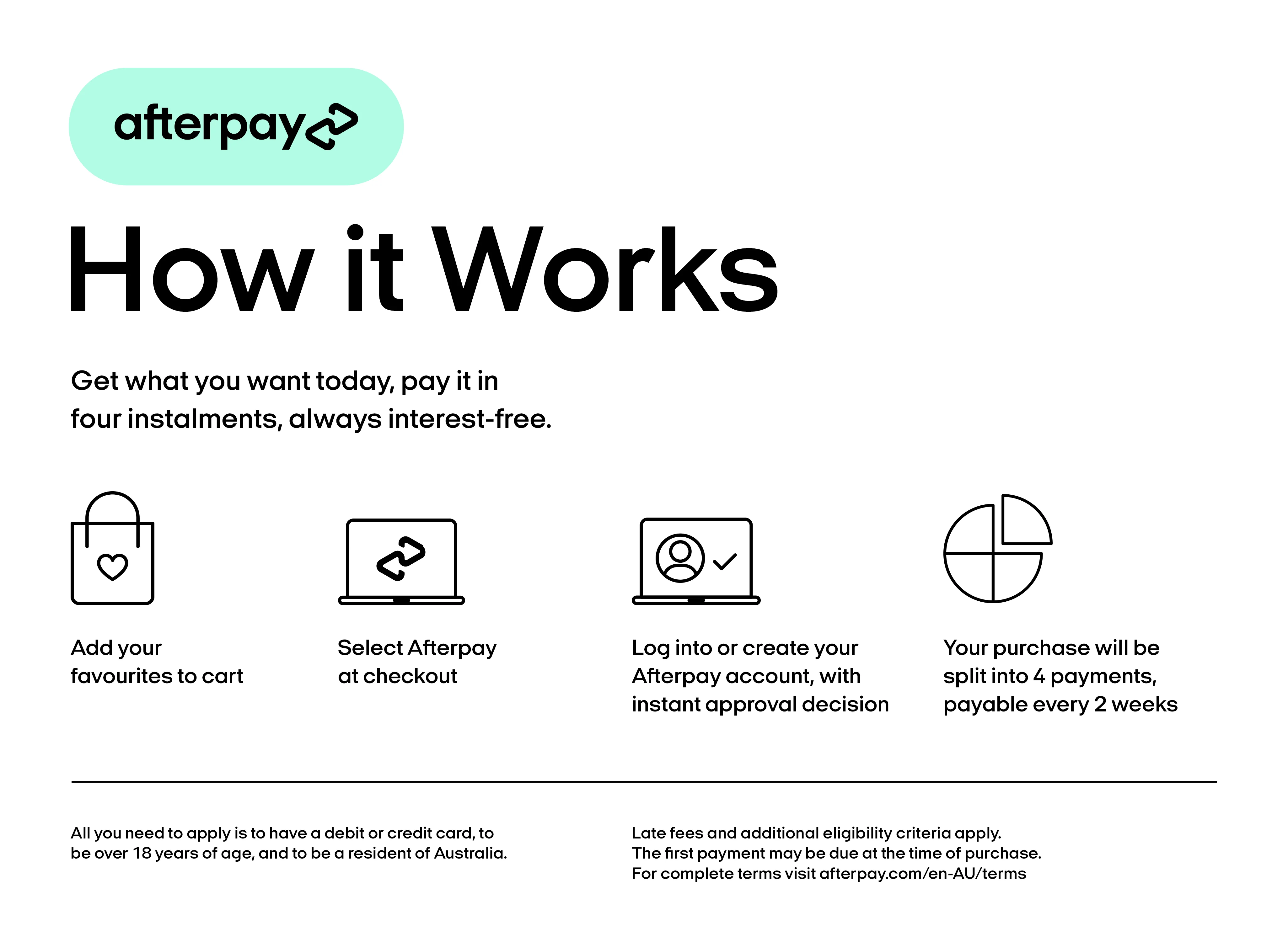 afterpay-how-it-works