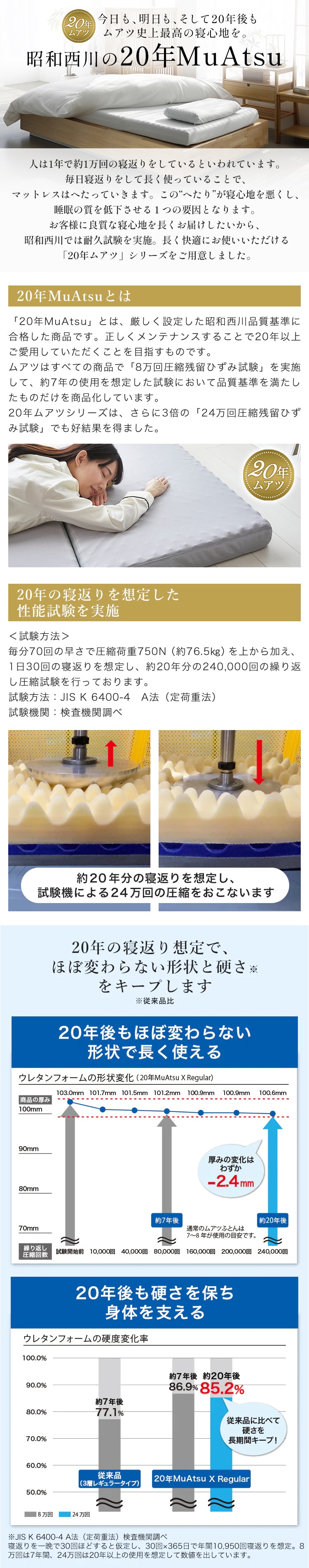 末永く20年後までご利用いただくために