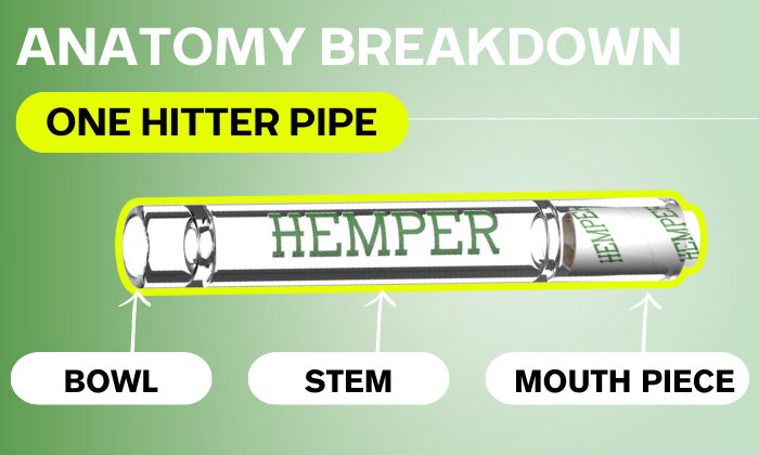 anatomy of a one hitter