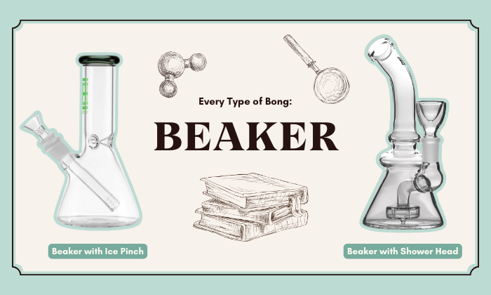 what is a beaker bong