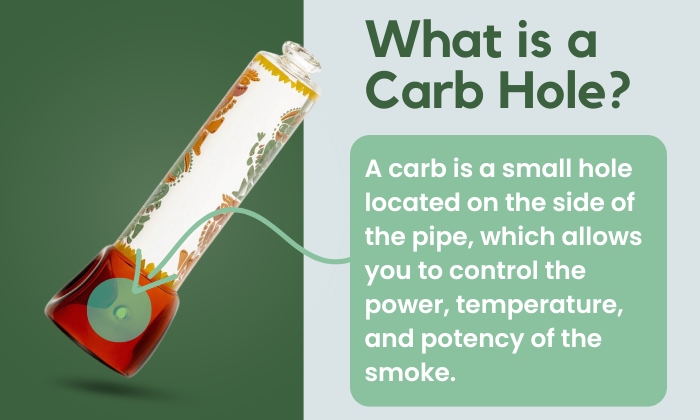 what is a carb hole