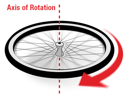 gyroskop-rotation