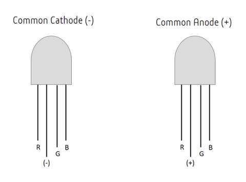 rgb-led-pin