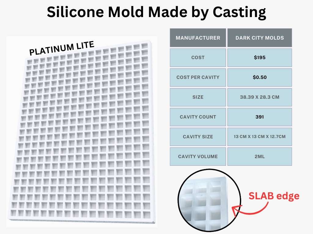 Basic Platinum Silicone Slab Mold Cost Per Cavity.jpg