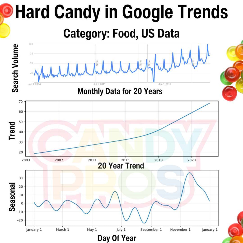 Hard Candy in Google Trends with Prophet Forecast