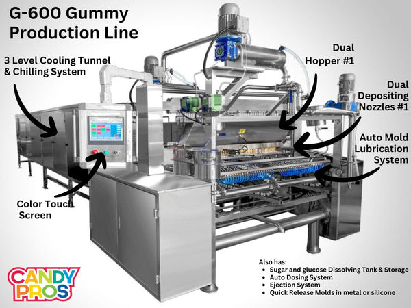 Gummy making machine: SaintyCo G-600 Gummy Production Line