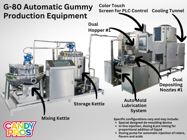 Gummy Making Machine: SaintyCo G-80 Automatic Gummy Production Equipment