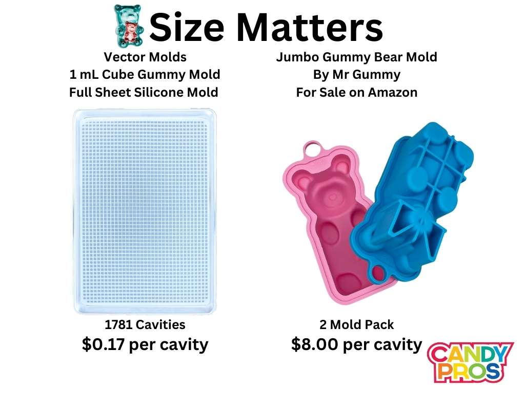 Size Matters Price Per Cavity Gummy Molds