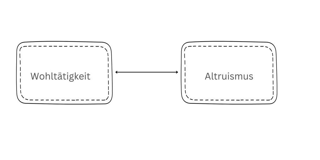 Charité et altruisme en comparaison