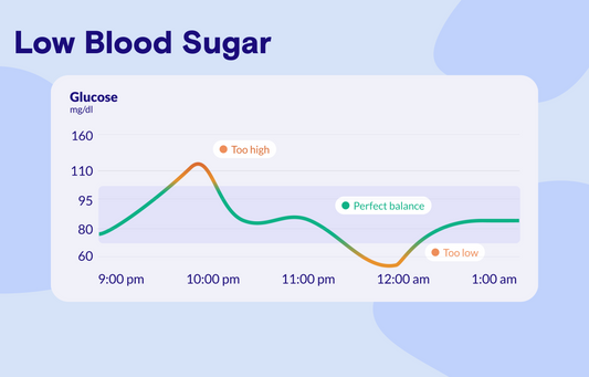 Why Do You Have Low Blood Sugar at Night?