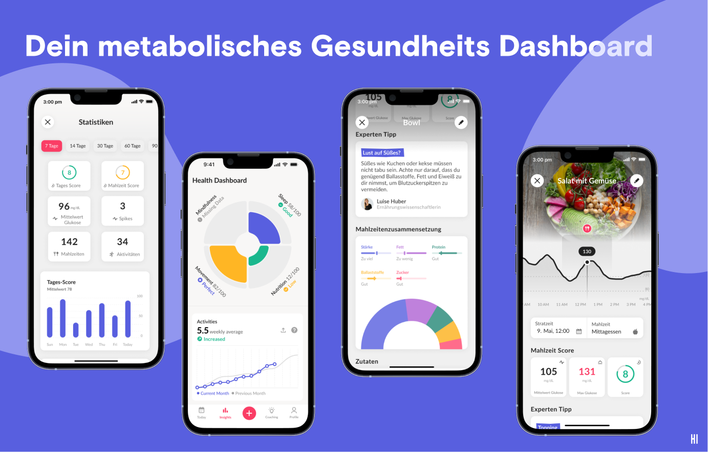 metabolische gesundheit dashboard