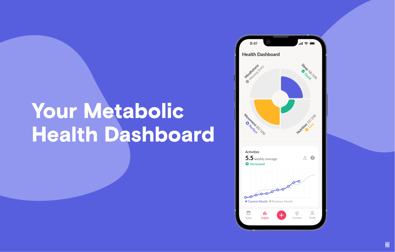 Metabolic Health Dashboard