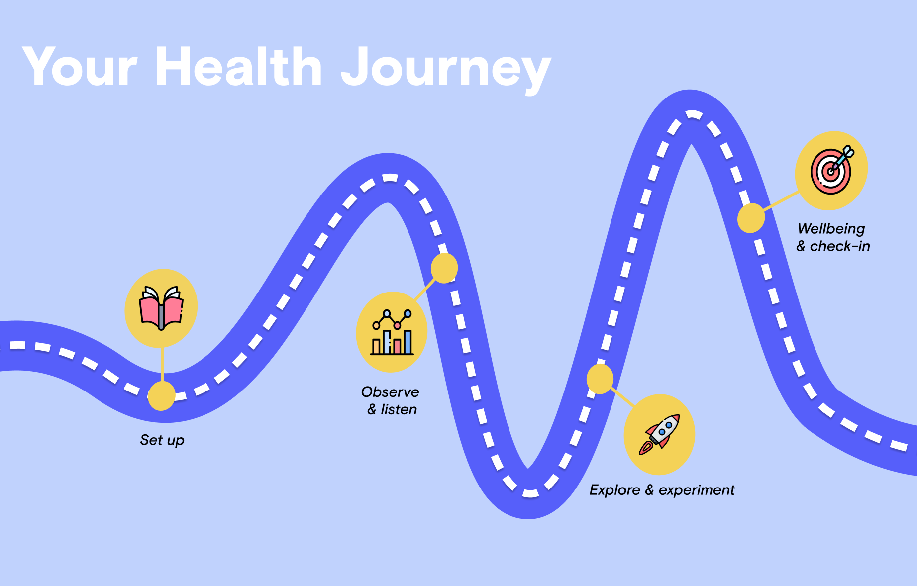 Your health journey