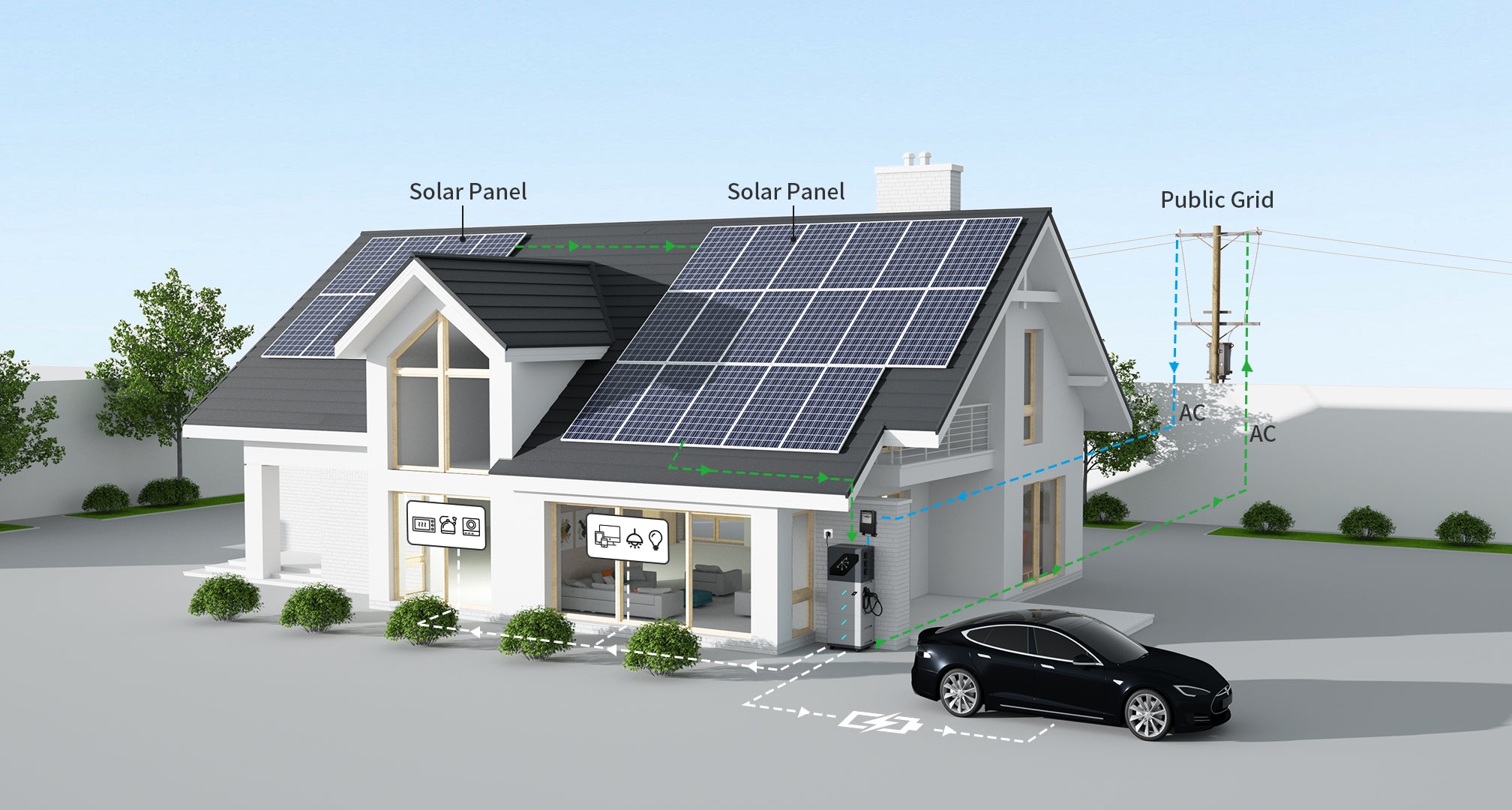 Rophie 7000W Energiespeichersystem mit EV-Ladegerät