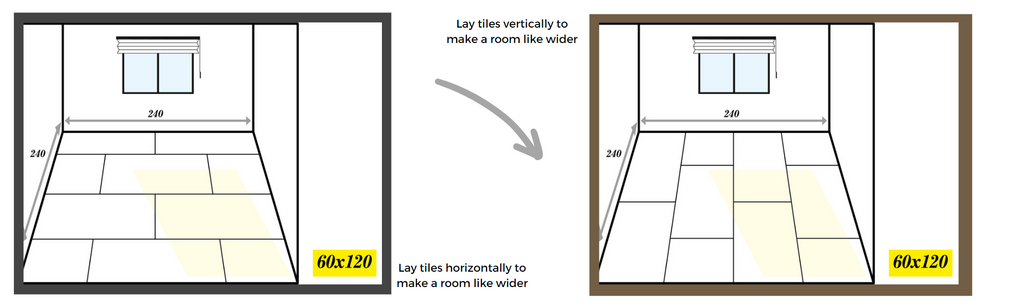 An image of the Baked Tiles' Tile Layout Guide showing wide and vertical layout changes