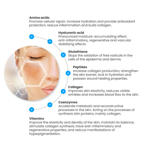 image showing the benefits of mesoheal pink glow on sale