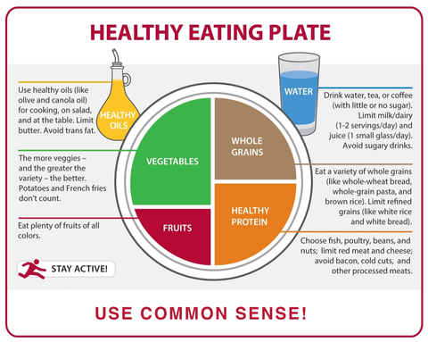 Healthy Eating for Trigger Points and Pain Releif