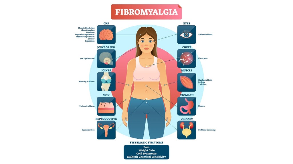 Fibromyalgie-Schmerz erklärt