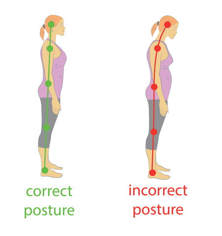 Postura humana correcta vs incorrecta