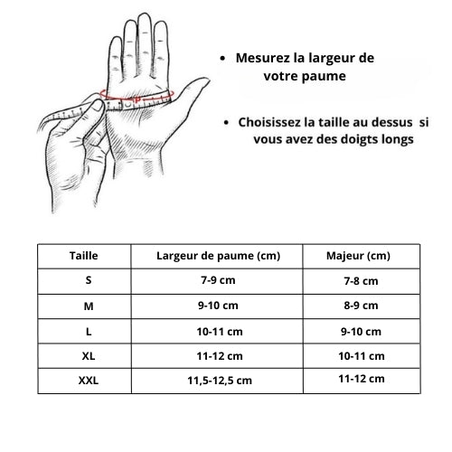 guide des tailles thermiques