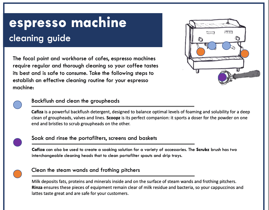 URNEX - Cafiza Espresso Machine Cleaning Powder