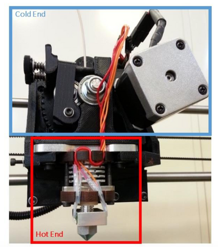 Turning A Desktop 3d Printer Into A High Temper