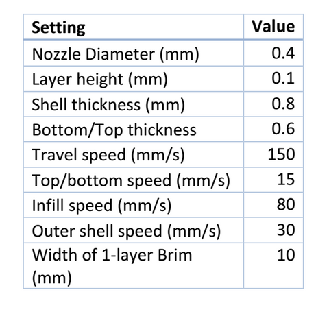 Ultimaker 3D print settings for PEEK