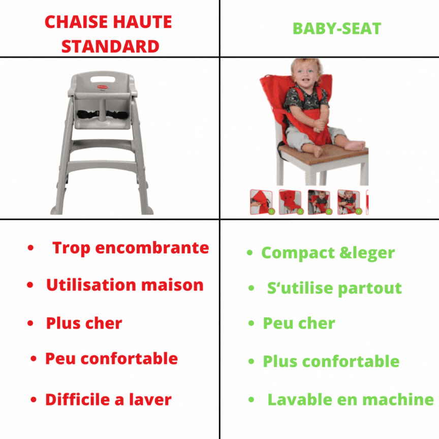 harnais-de-securite-baby-eat