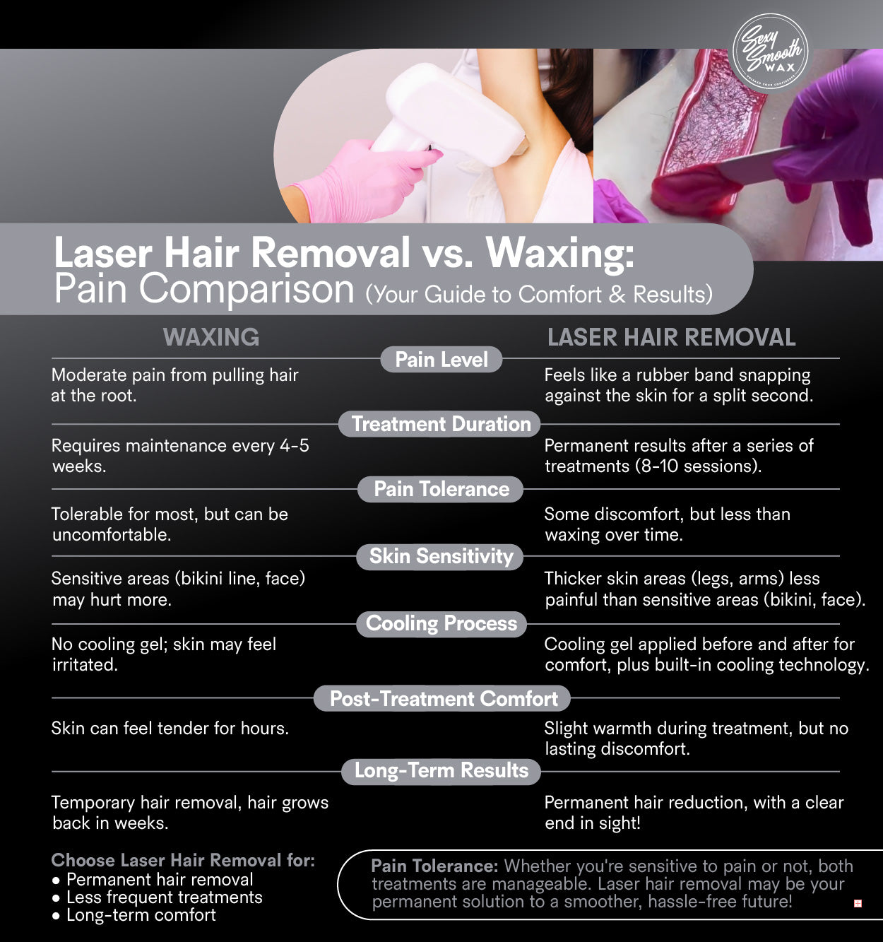 Laser Hair Removal Vs Waxing