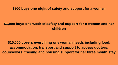 Womens Community Shelter - what your donation achieves for women and children
