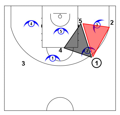 2-3 zone triangles