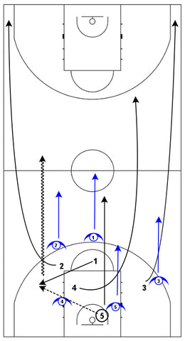 Beat the 2-3 zone defense in transition