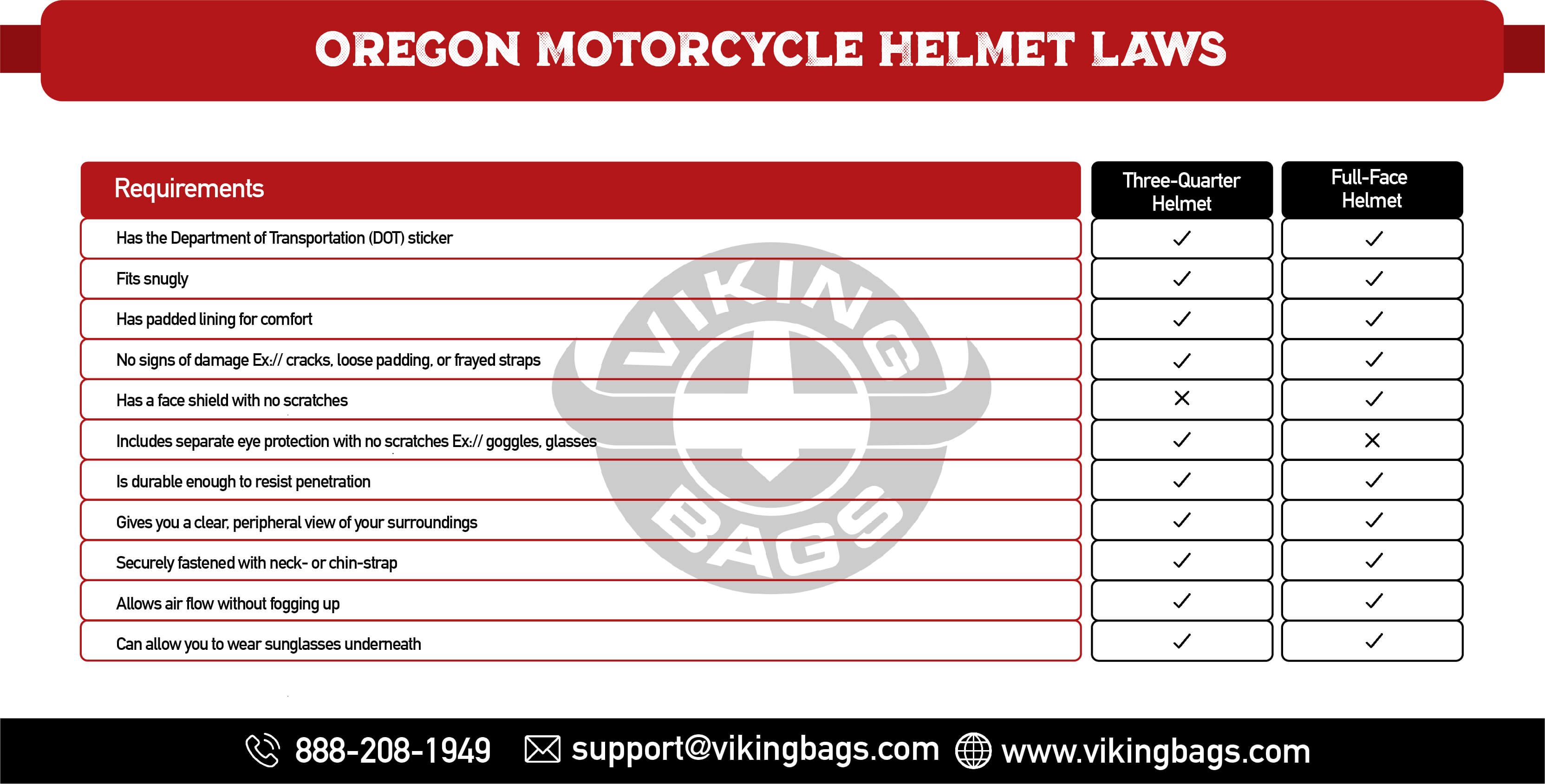 Oregon Motorcycle Helmet Laws