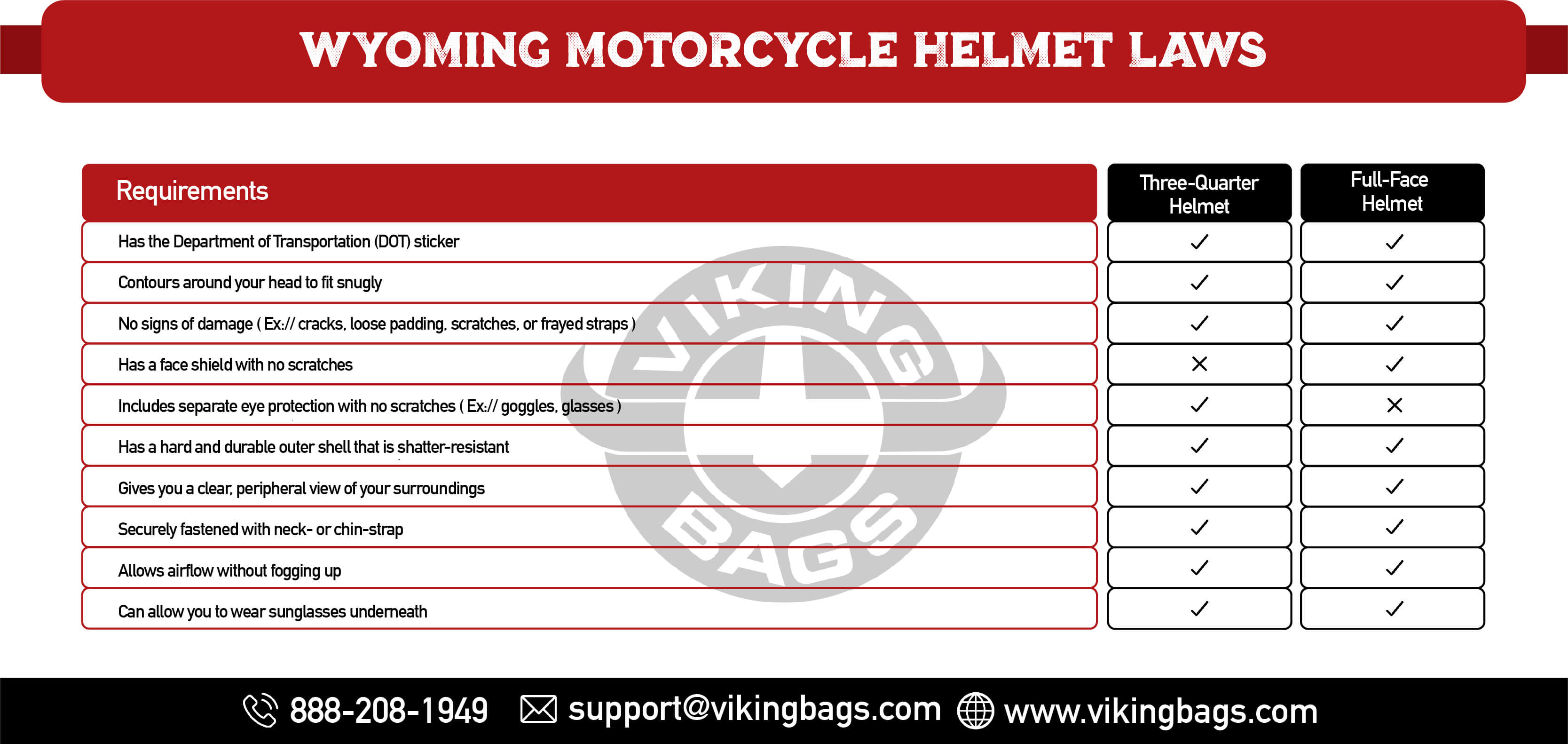 Wyoming Motorcycle Helmet Laws