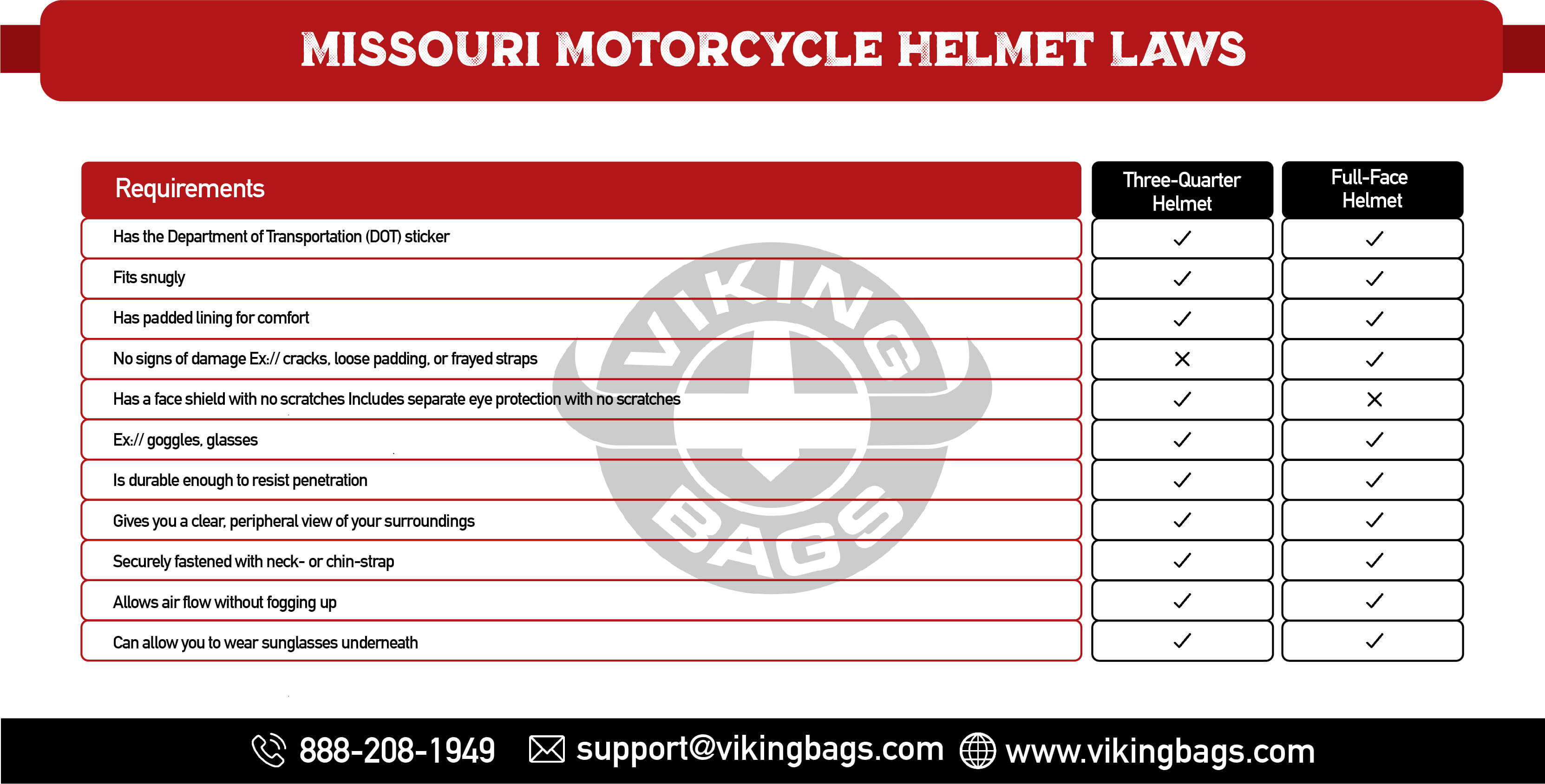 Missouri Motorcycle Helmet Laws