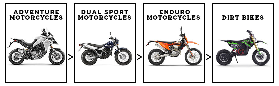 The Best Enduro Motorcycles in 2022 - Monimoto US