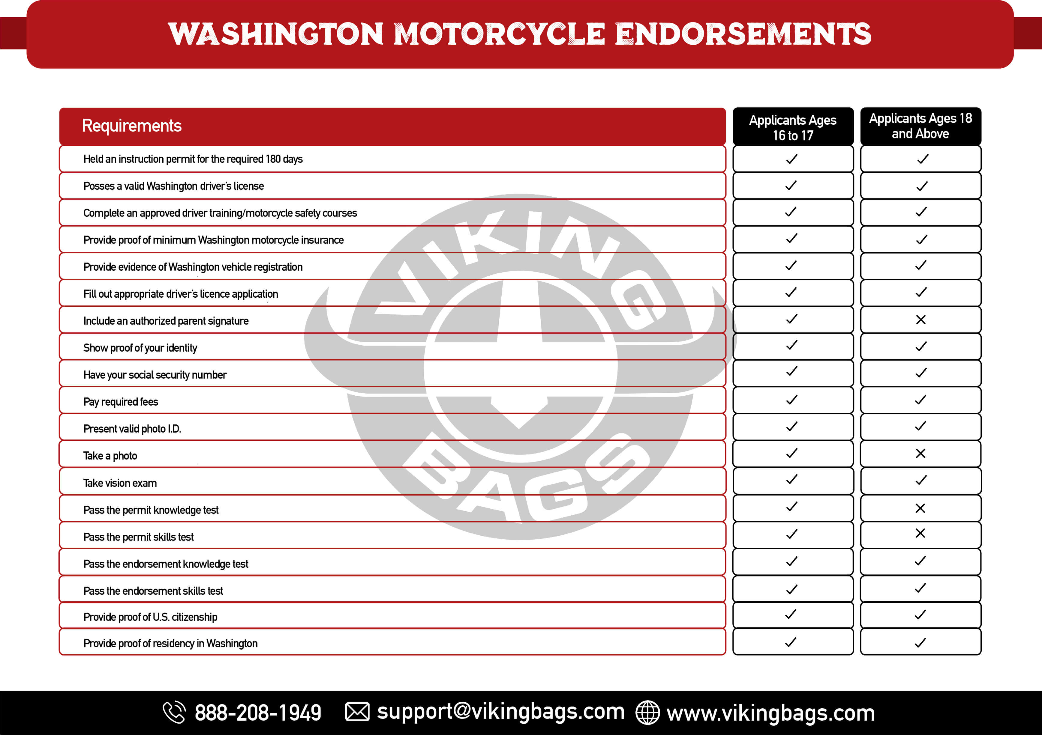 Requirements to Apply for Washington Motorcycle Endorsements