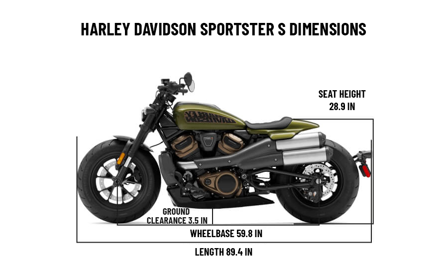 Harley Davidson Sportster S’s Dimensions(1)